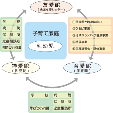 事業内容図